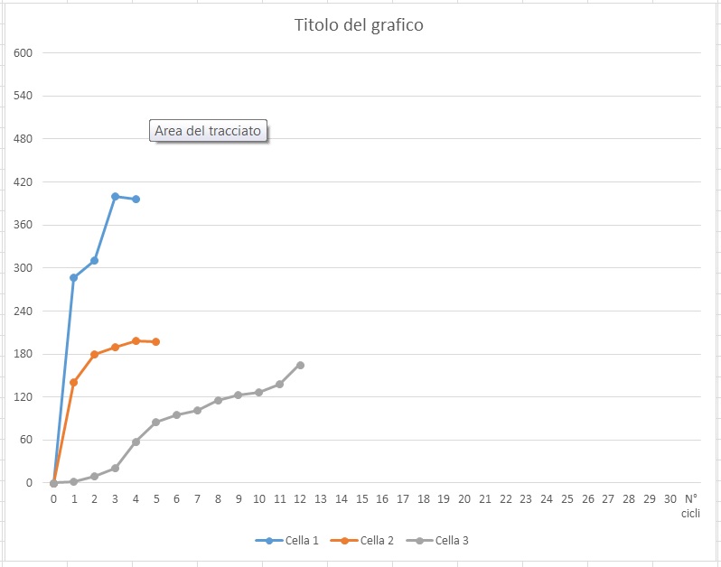 ForumEA/Q/Grafico mie celle 4.jpg